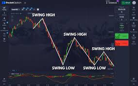 Mastering the Art of Trading with Pocket Option Trader 0